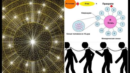 Близнецовые Пламена. Близнецовое Пламя. Монада. Идеология раба